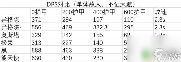 明日方舟水陈攻速 明日方舟水陈技能怎么使用