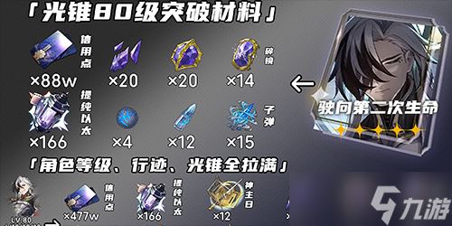 崩坏星穹铁道波提欧突破材料有什么