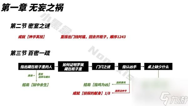 山河旅探成就收集大全最新一览