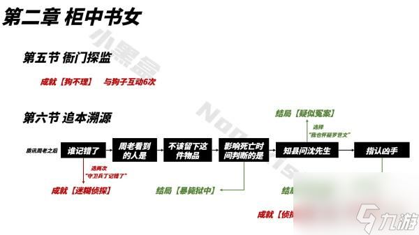 山河旅探成就收集大全最新一览