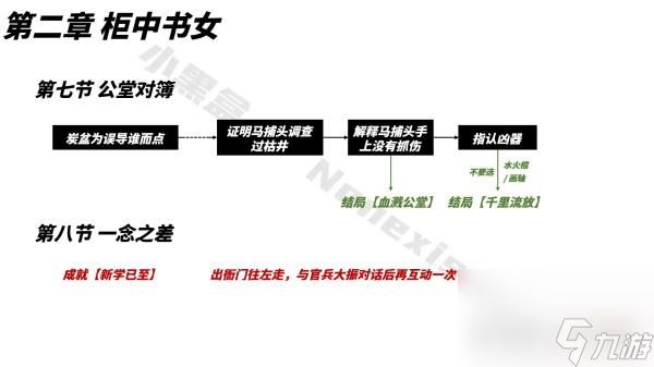 山河旅探成就收集大全最新一览