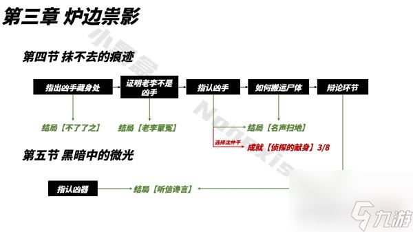 山河旅探成就收集大全最新一览