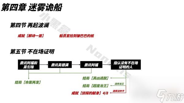 山河旅探成就收集大全最新一览