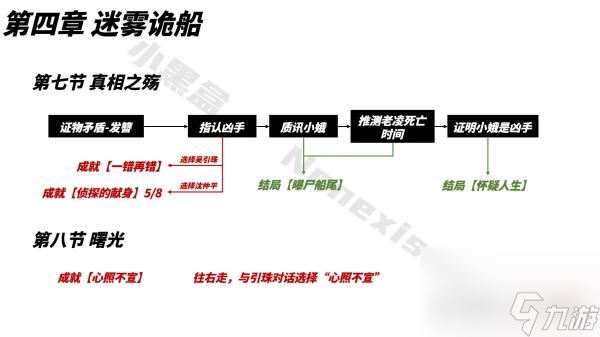 山河旅探成就收集大全最新一览