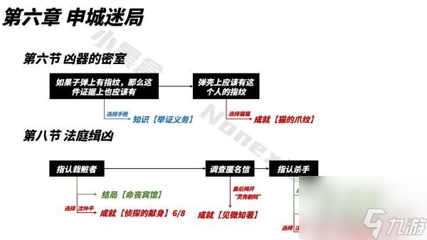 山河旅探成就收集大全最新一览