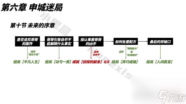 山河旅探成就收集大全最新一览