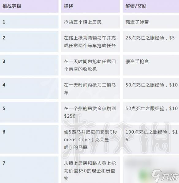 荒野大镖客2生存挑战怎么解锁 荒野大镖客2挑战任务攻略汇总