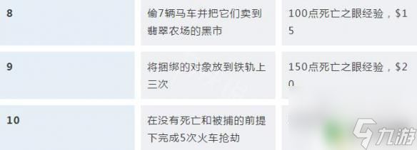 荒野大镖客2生存挑战怎么解锁 荒野大镖客2挑战任务攻略汇总