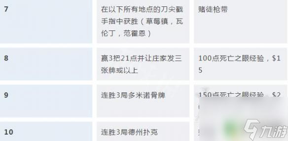 荒野大镖客2生存挑战怎么解锁 荒野大镖客2挑战任务攻略汇总