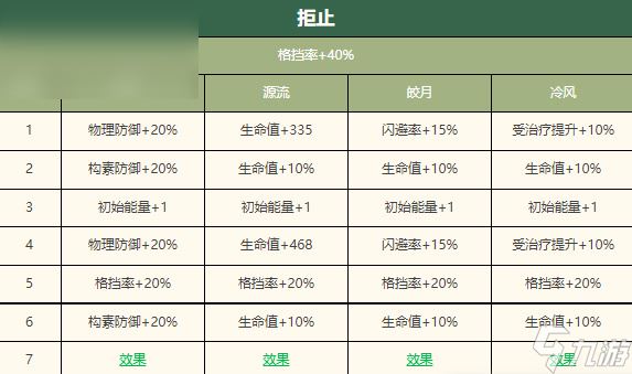 物华弥新毛公鼎深造攻略