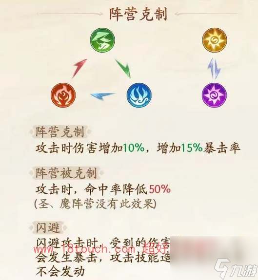 西游笔绘西行阵营克制关系介绍