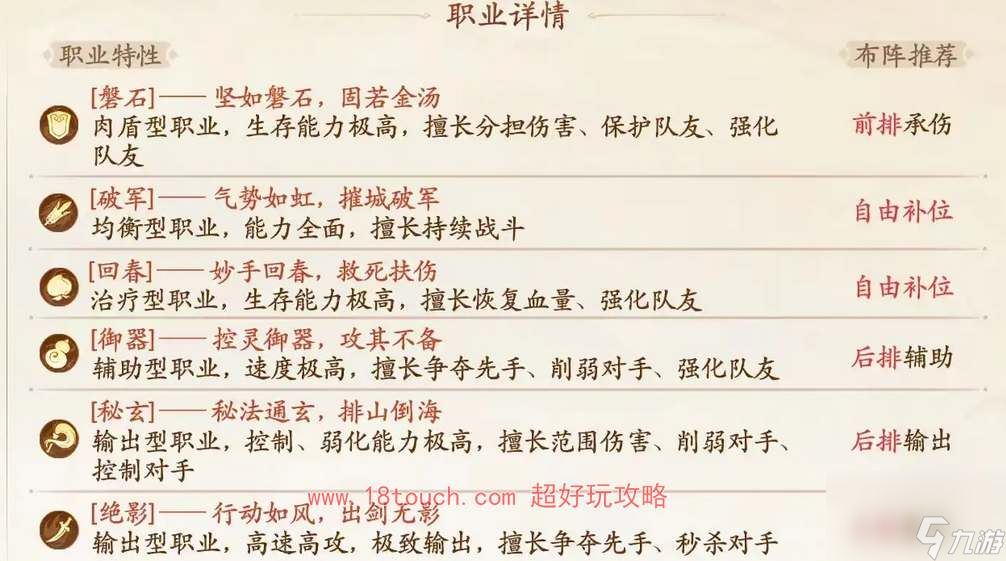 西游笔绘西行阵营克制关系介绍