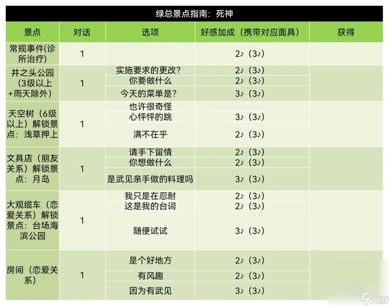 《女神异闻录5皇家版》武见妙coop对话好感度获取教程