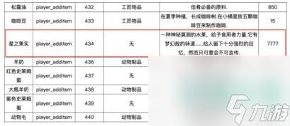 《星露谷物语》星之果实价格介绍