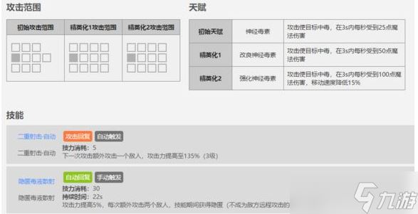 《明日方舟》五星干员蓝毒属性介绍