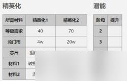 《明日方舟》五星干员蓝毒属性介绍