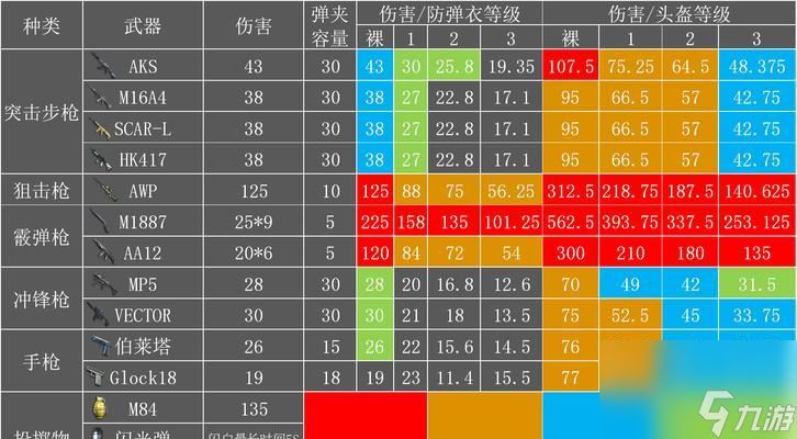 小米枪战军斧属性图鉴详解（掌握小米枪战军斧的属性）