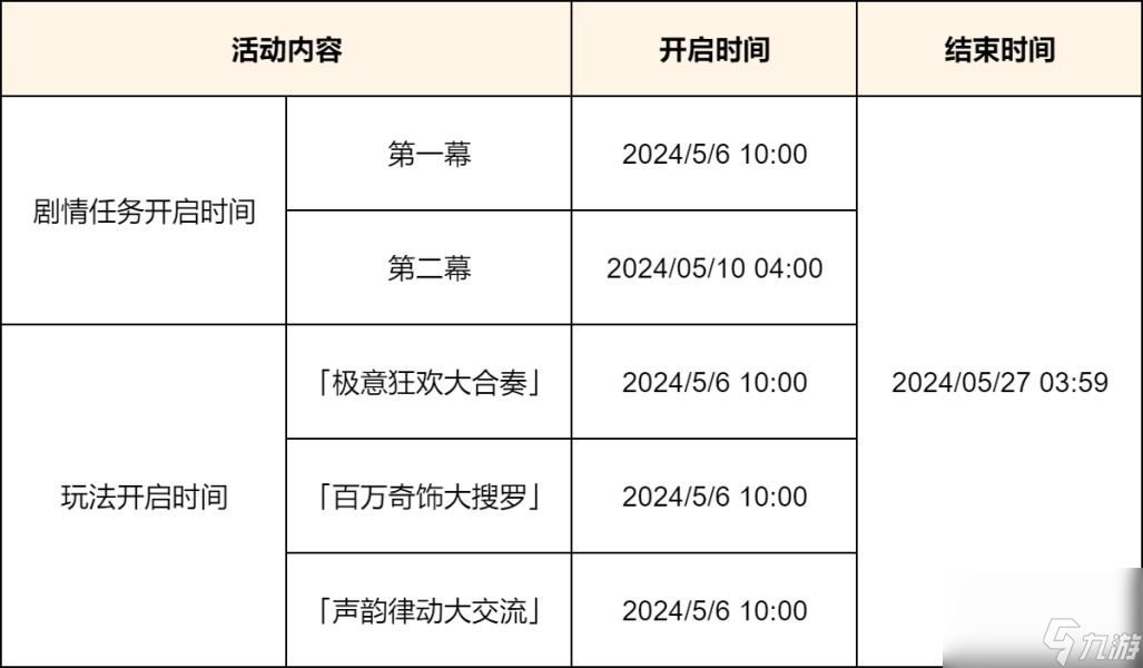 《原神》荒泷生命摇滚虹色大巡回活动玩法攻略