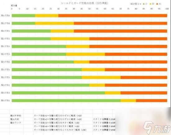 怪物猎人世界新手重弩推荐 怪物猎人世界5.12版重弩流派配装推荐