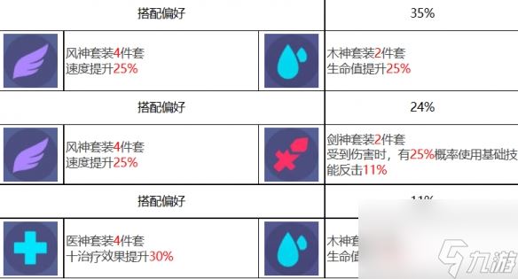 众神派对五星角色赫拉克莱拉图鉴