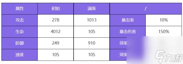 众神派对阿波罗卢卡斯角色图鉴