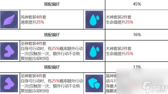 众神派对西王母金玉瑶角色图鉴