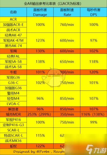 全境封锁什么武器好用浅谈武器性能与选择