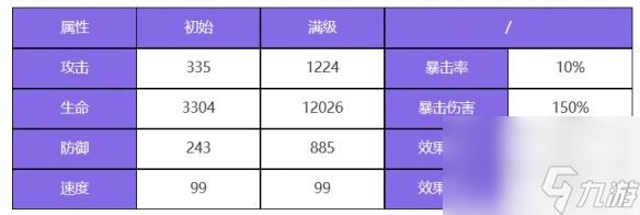 众神派对孙悟空唐轩角色图鉴