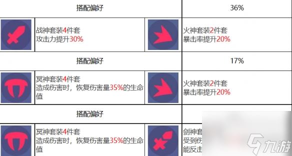 众神派对孙悟空唐轩角色图鉴