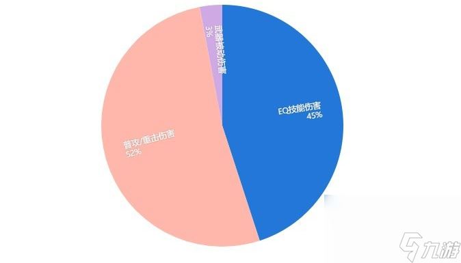 《原神》水仙之梦新增圣遗物解析