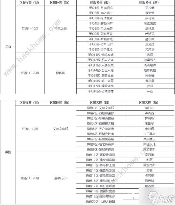 DNF手游公测第一天开局攻略 最新公测必备技巧总汇