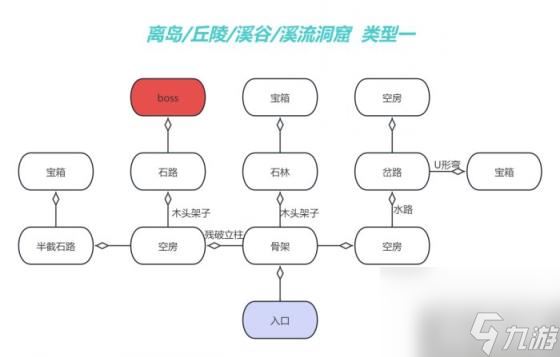 《幻兽帕鲁》地下城入口在哪 地下城攻略