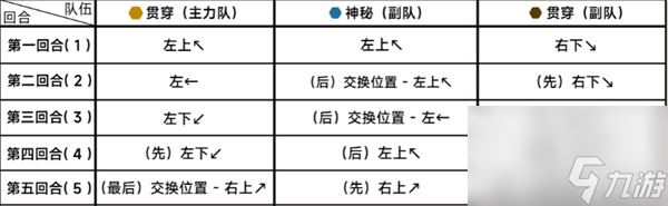 蔚蓝档案第二十二章困难22-3怎么过 蔚蓝档案第二十二章困难22-3通关攻略