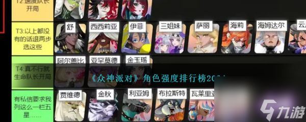 众神派对角色强度排行 众神派对角色排行一览