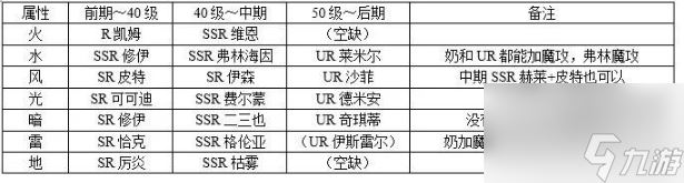 欢迎来到梦乐园如何增加角色经验 欢迎来到梦乐园养成心得技巧推荐