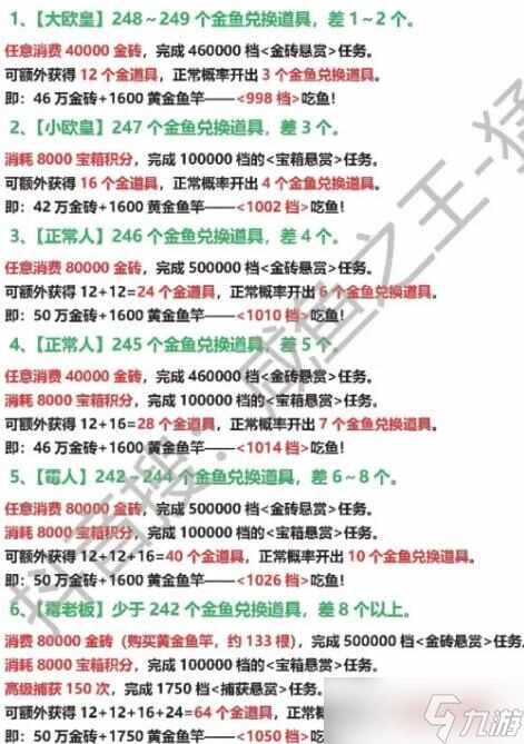 咸鱼之王2024端午最节省吃鱼攻略