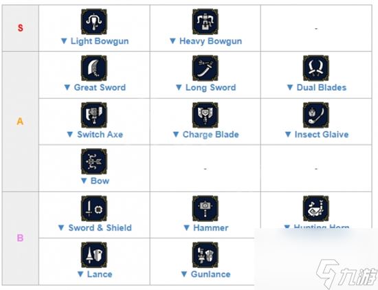怪物猎人崛起曙光武器排行 怪物猎人崛起曙光武器强度