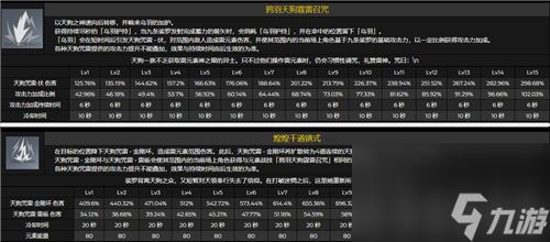 原神劫波莲位置在哪？原神攻略推荐