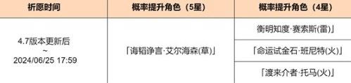 原神4.7上半祈愿池有什么 原神4.7上半祈愿池介绍