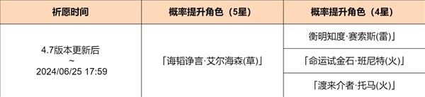 原神4.7版本哪些四星角色UP 原神4.7卡池角色一览