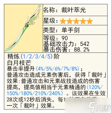 【原神】V4.7攻略 | 上半「克洛琳德」与「艾尔海森」及武器抽取建议