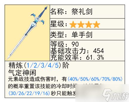 【原神】V4.7攻略 | 上半「克洛琳德」与「艾尔海森」及武器抽取建议