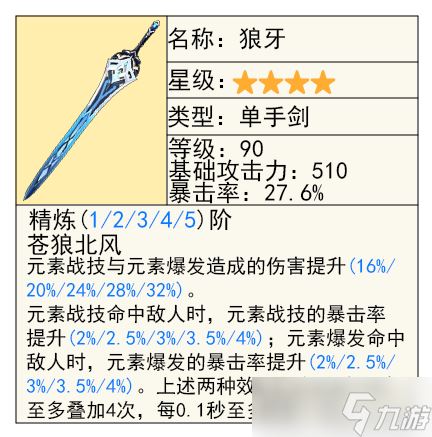 【原神】V4.7攻略 | 上半「克洛琳德」与「艾尔海森」及武器抽取建议