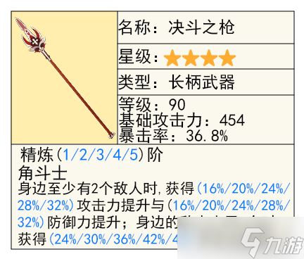 【原神】V4.7攻略 | 上半「克洛琳德」与「艾尔海森」及武器抽取建议