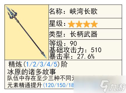 【原神】V4.7攻略 | 上半「克洛琳德」与「艾尔海森」及武器抽取建议