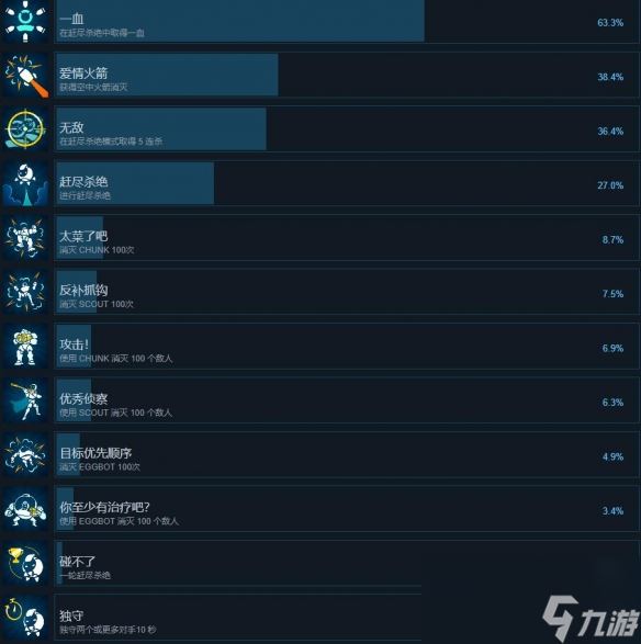 《Diabotical Rogue》成就攻略一览