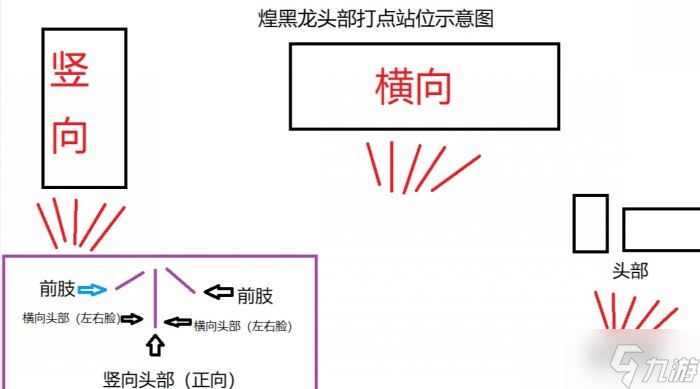 《怪物猎人世界》煌黑龙弓箭怎么打 煌黑龙弓箭全方位详解