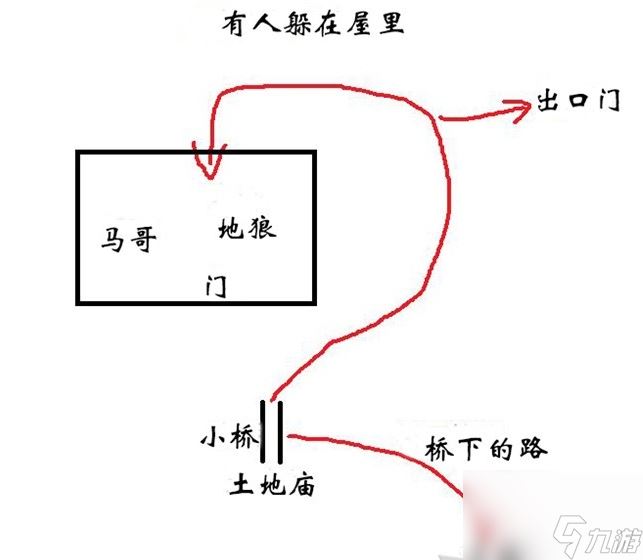 《黑神话：悟空》沙国三王子支线任务流程