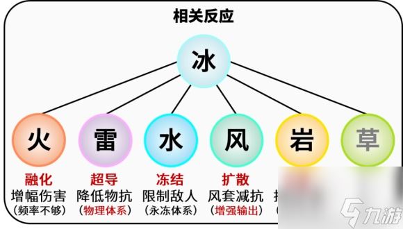 原神米卡的元素反应有什么原神米卡相关反应汇总