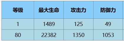 尘白禁区伊切尔豹豹技能攻略